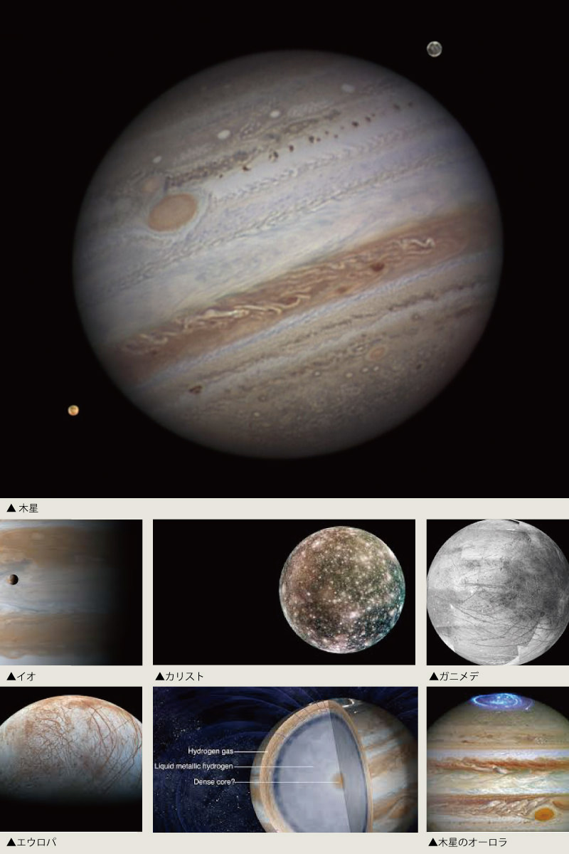 4月に観測できる星空～天体ドーム