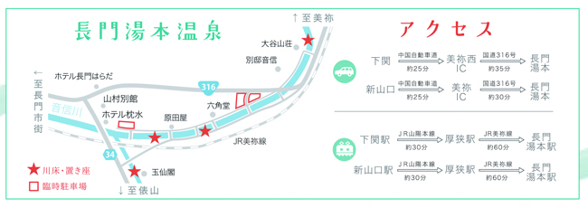 アクセス