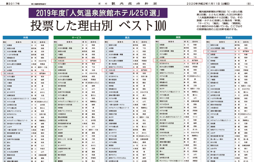 kankokeizai-list