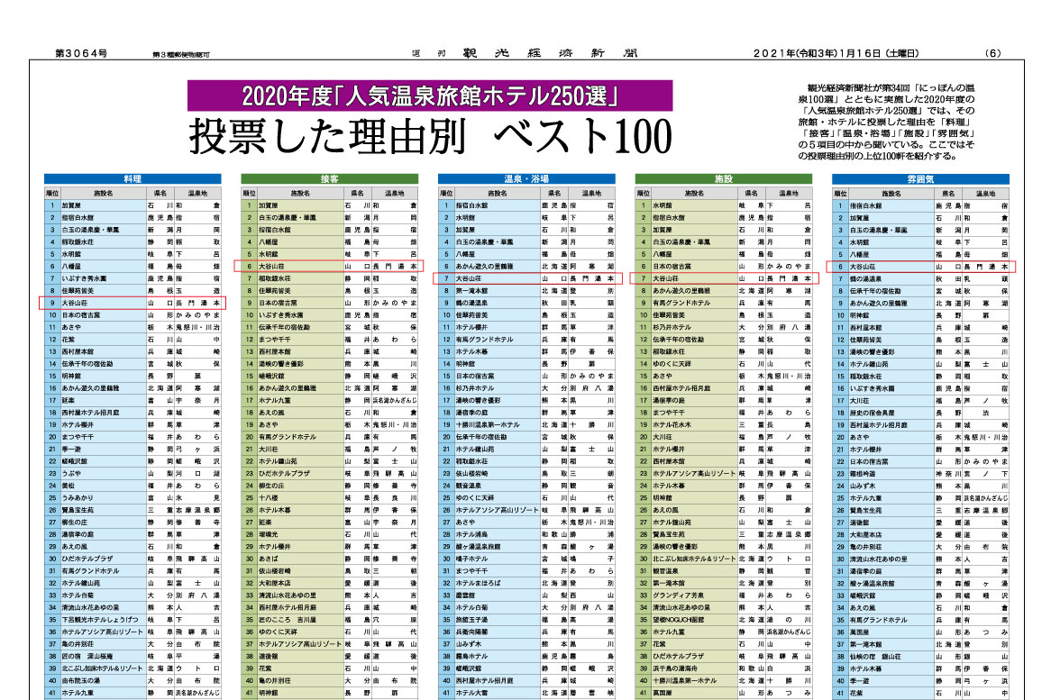 kankokeizai-list